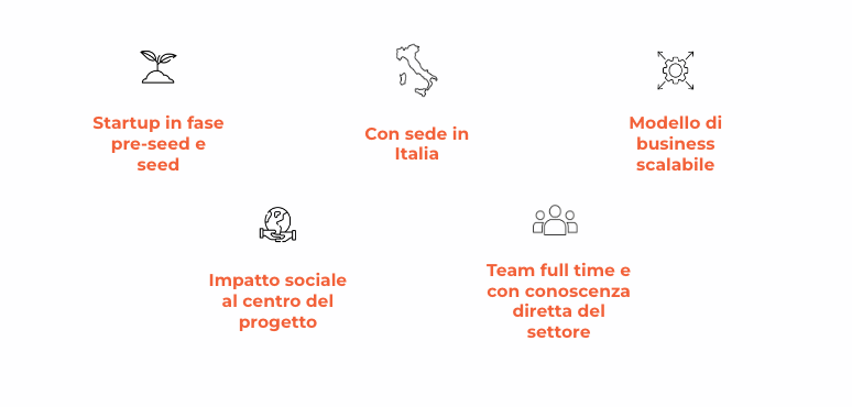 SocialFare logo
