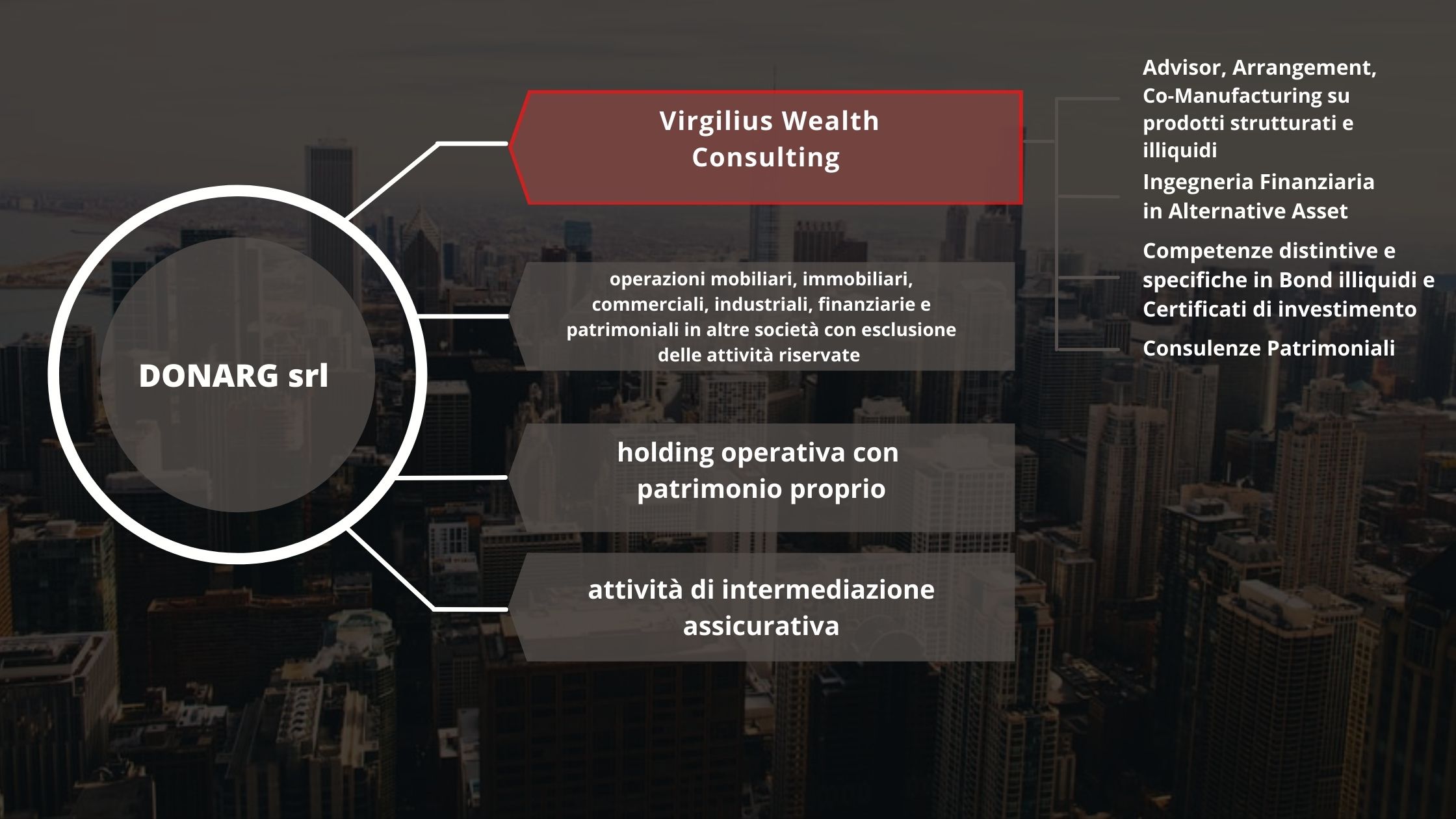 Virgilius Wealth logo